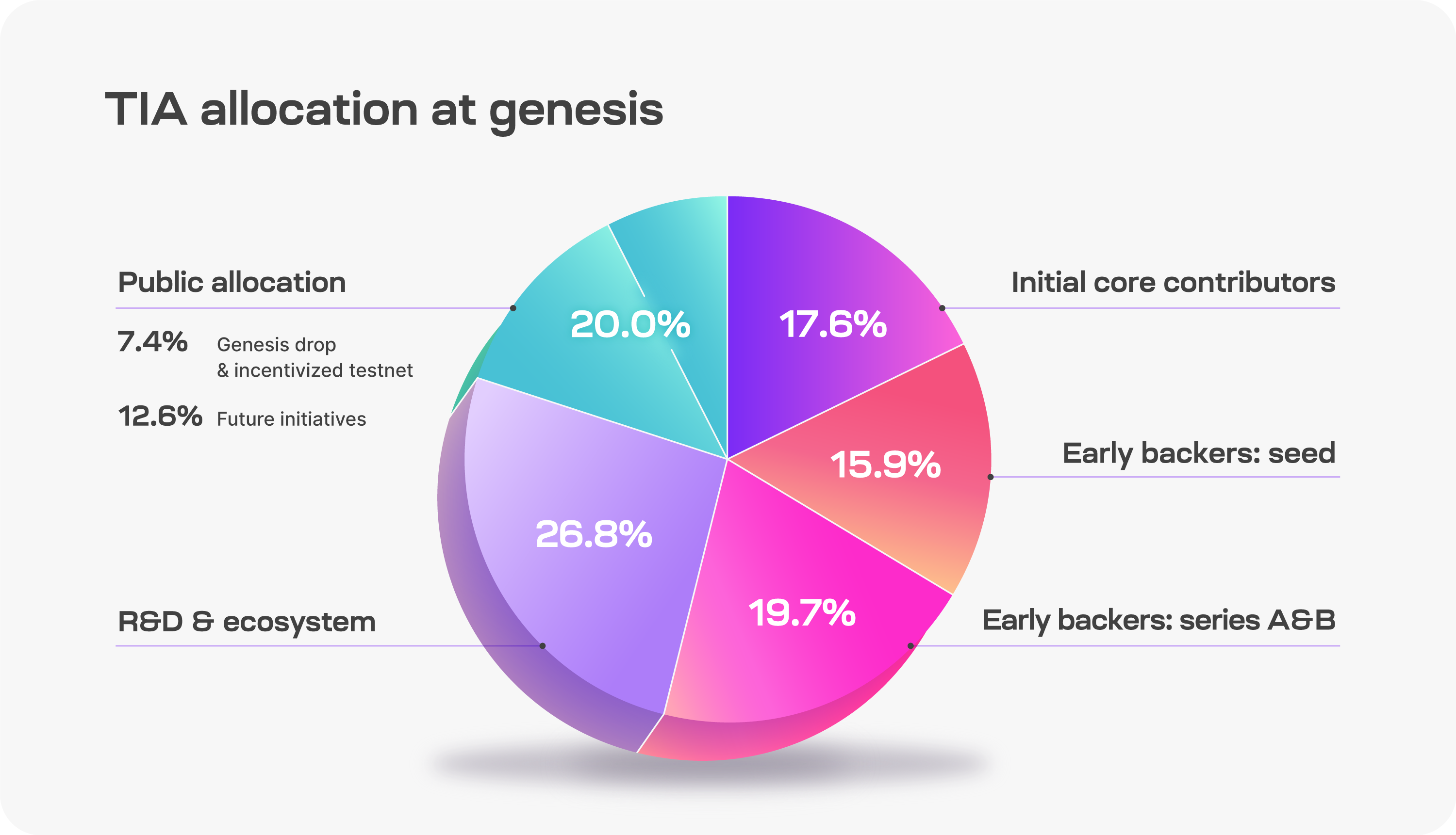 allocation diagram