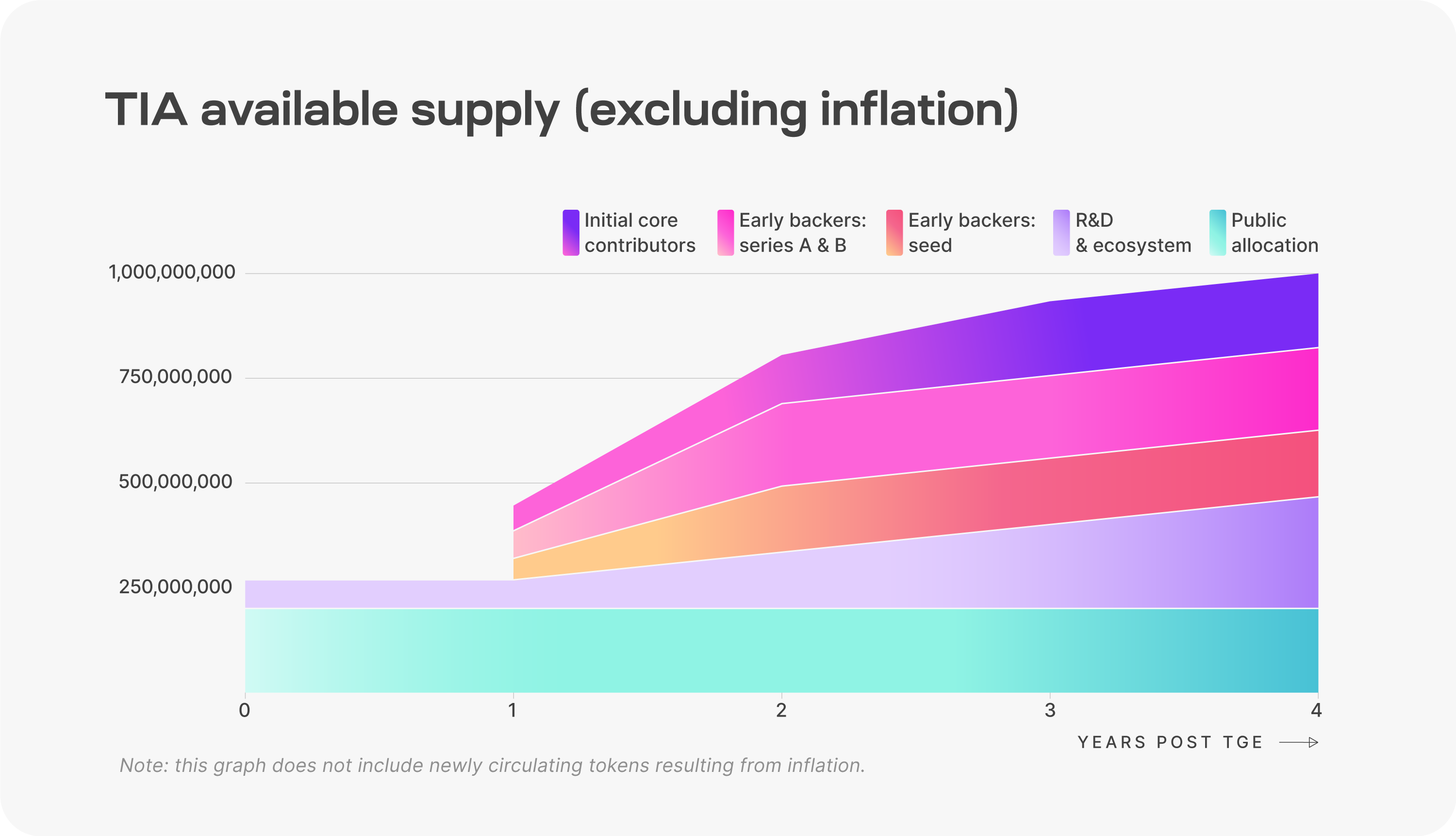 supply diagram