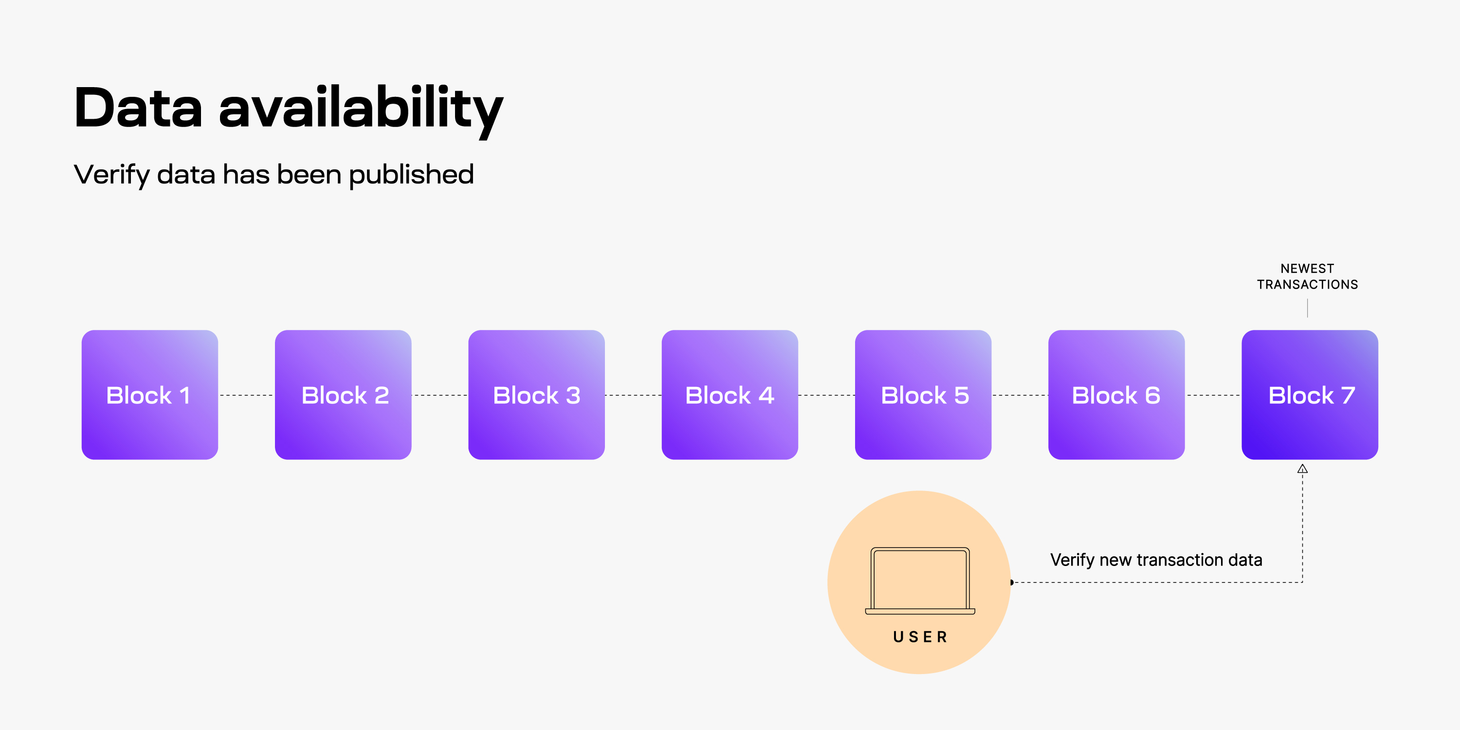 Modular VS Monolithic