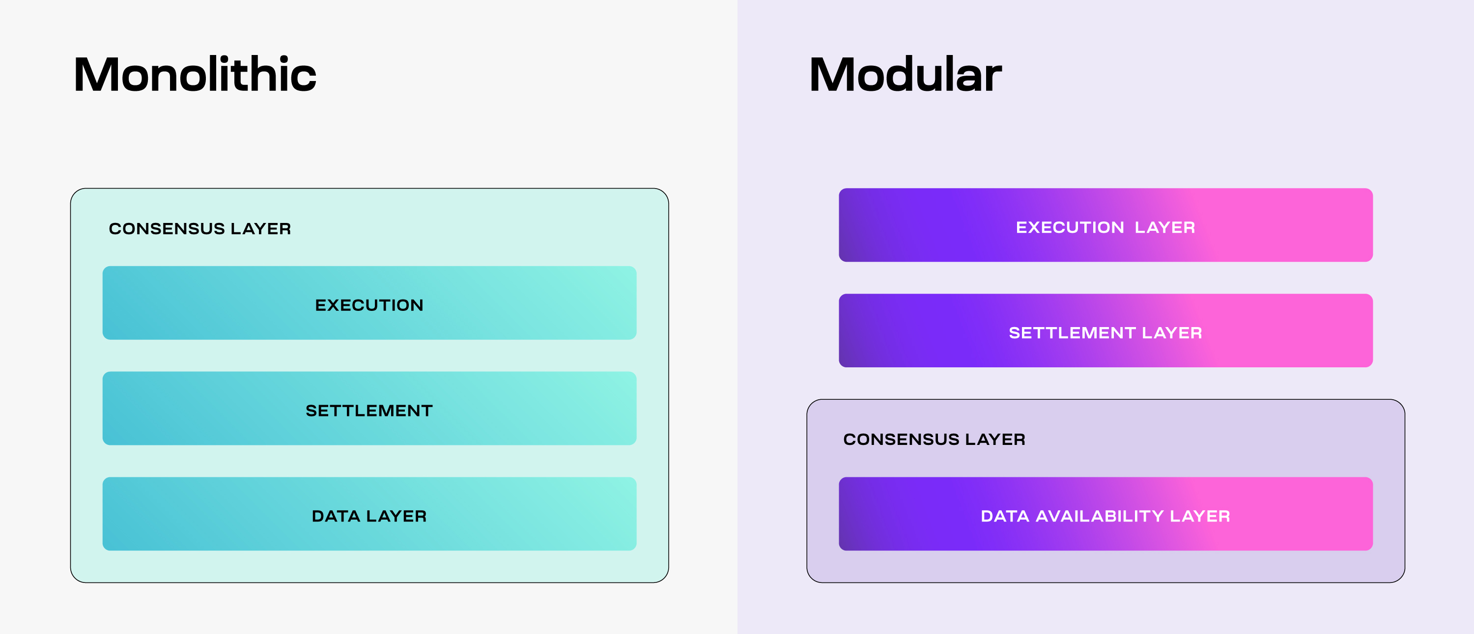 Modular VS Monolithic