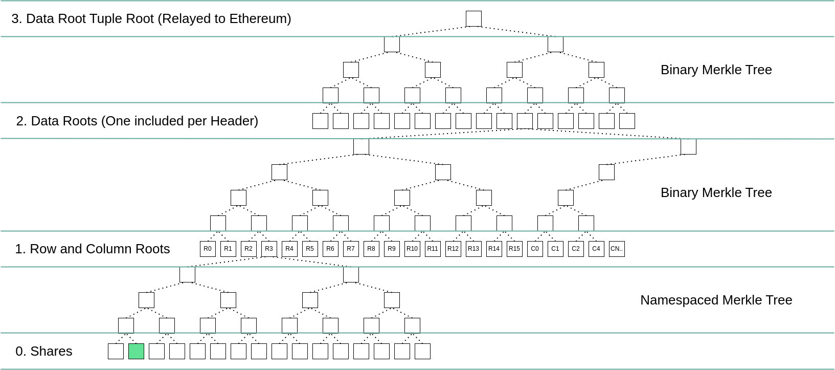 Blobstream Commitment Diagram