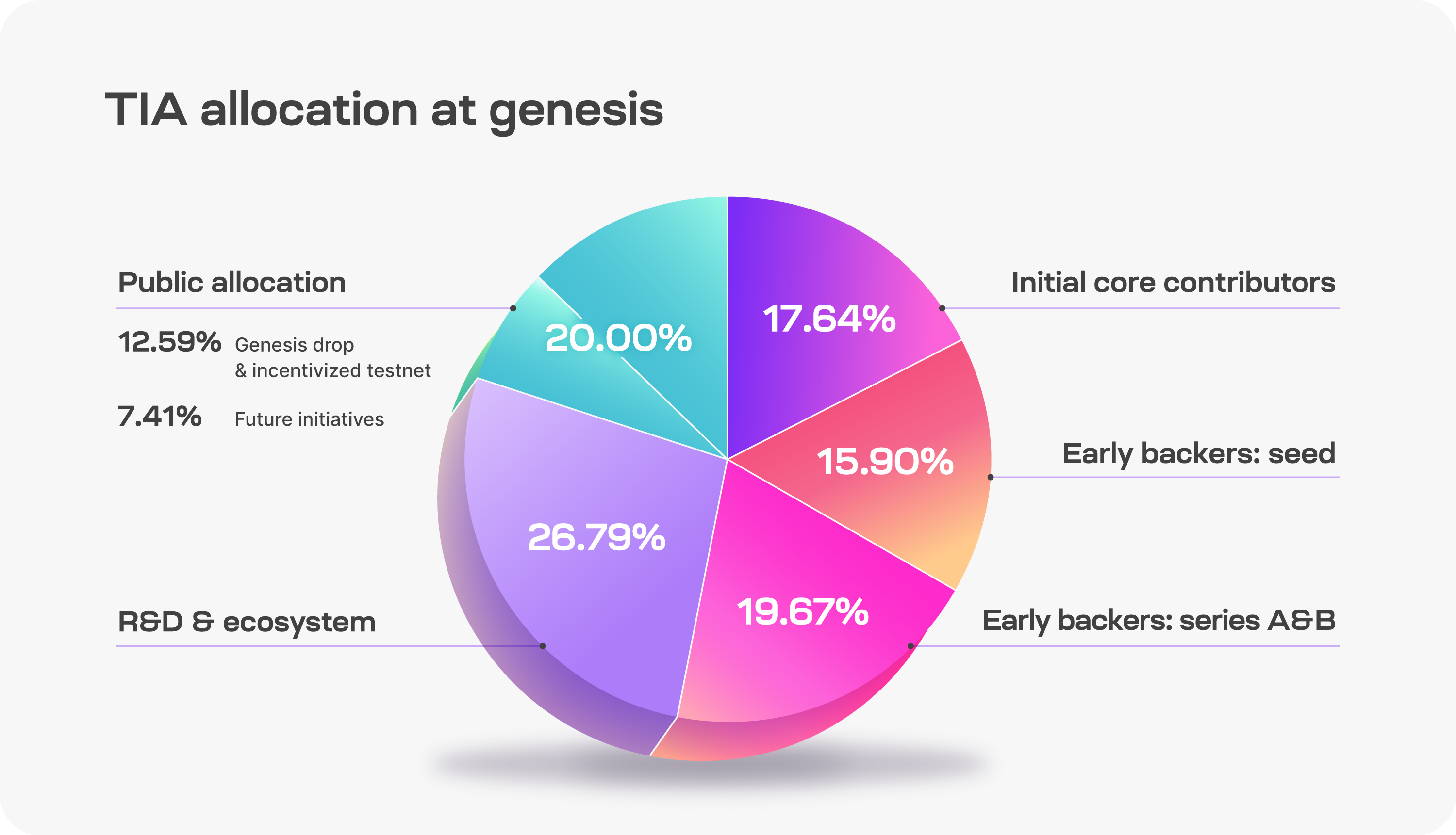 allocation diagram