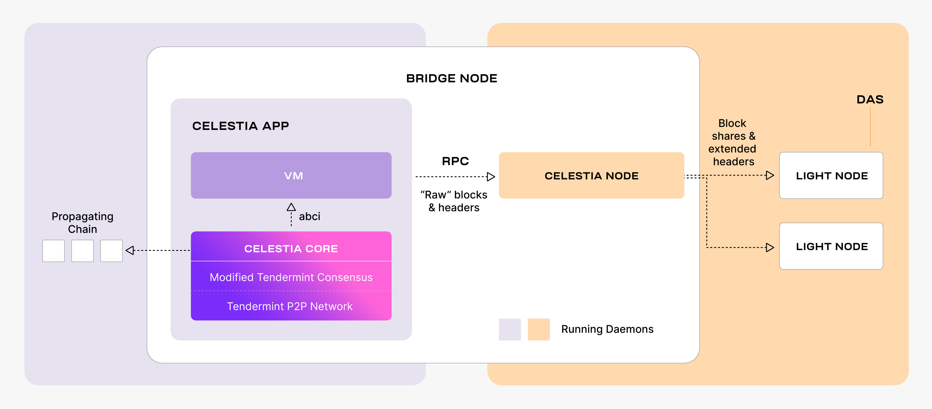 bridge-node-diagram