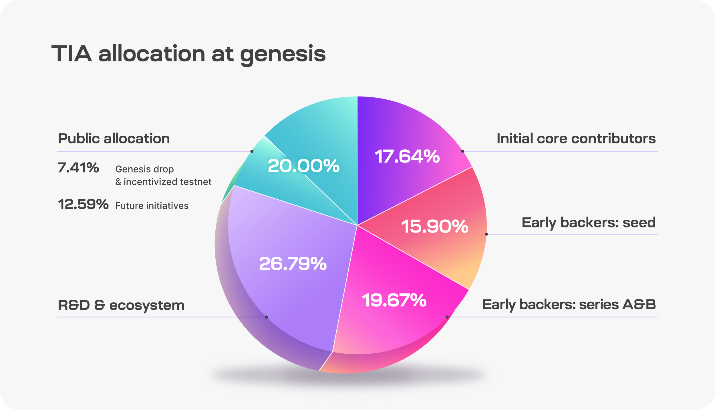 allocation diagram