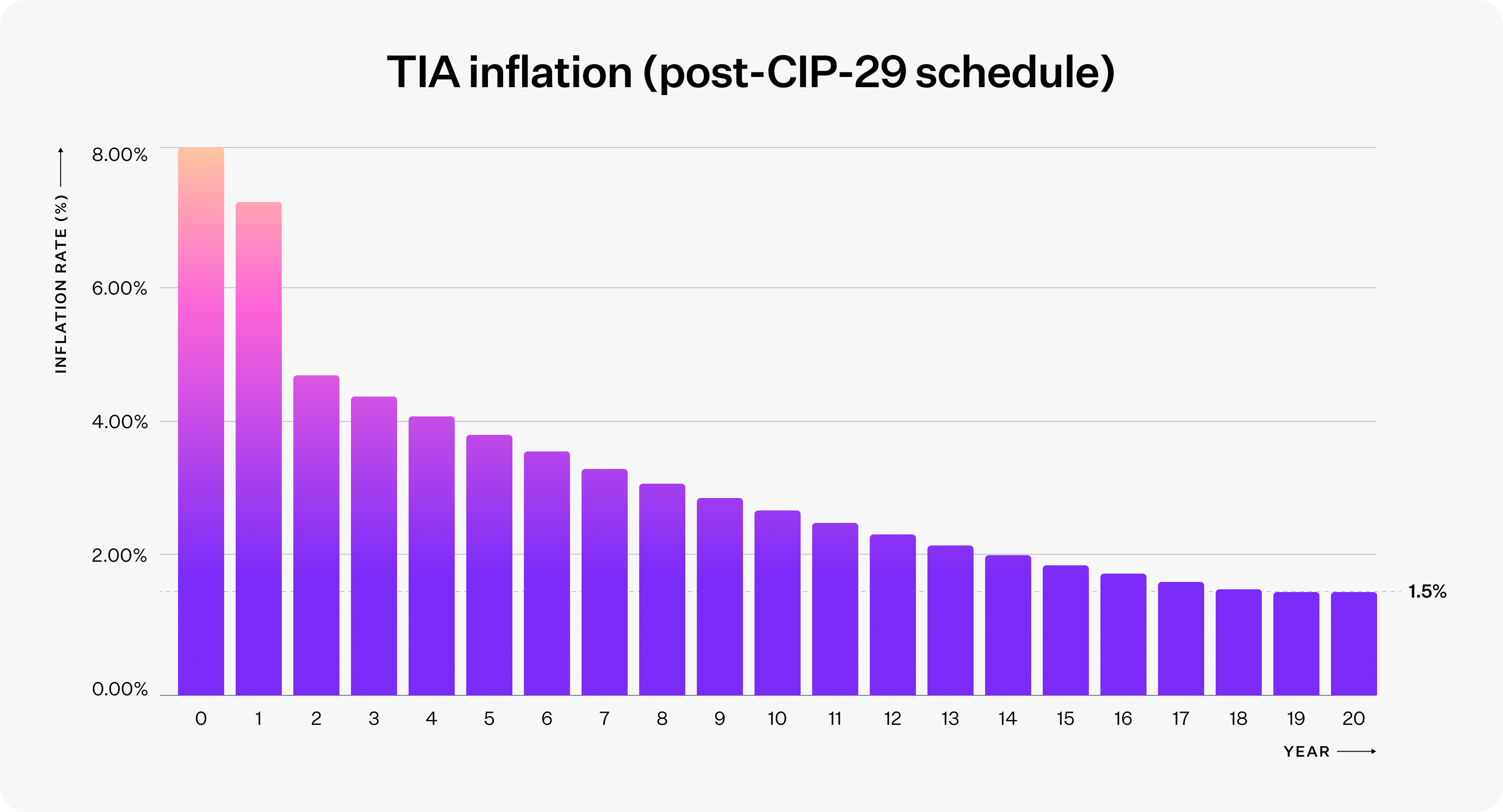 inflation diagram