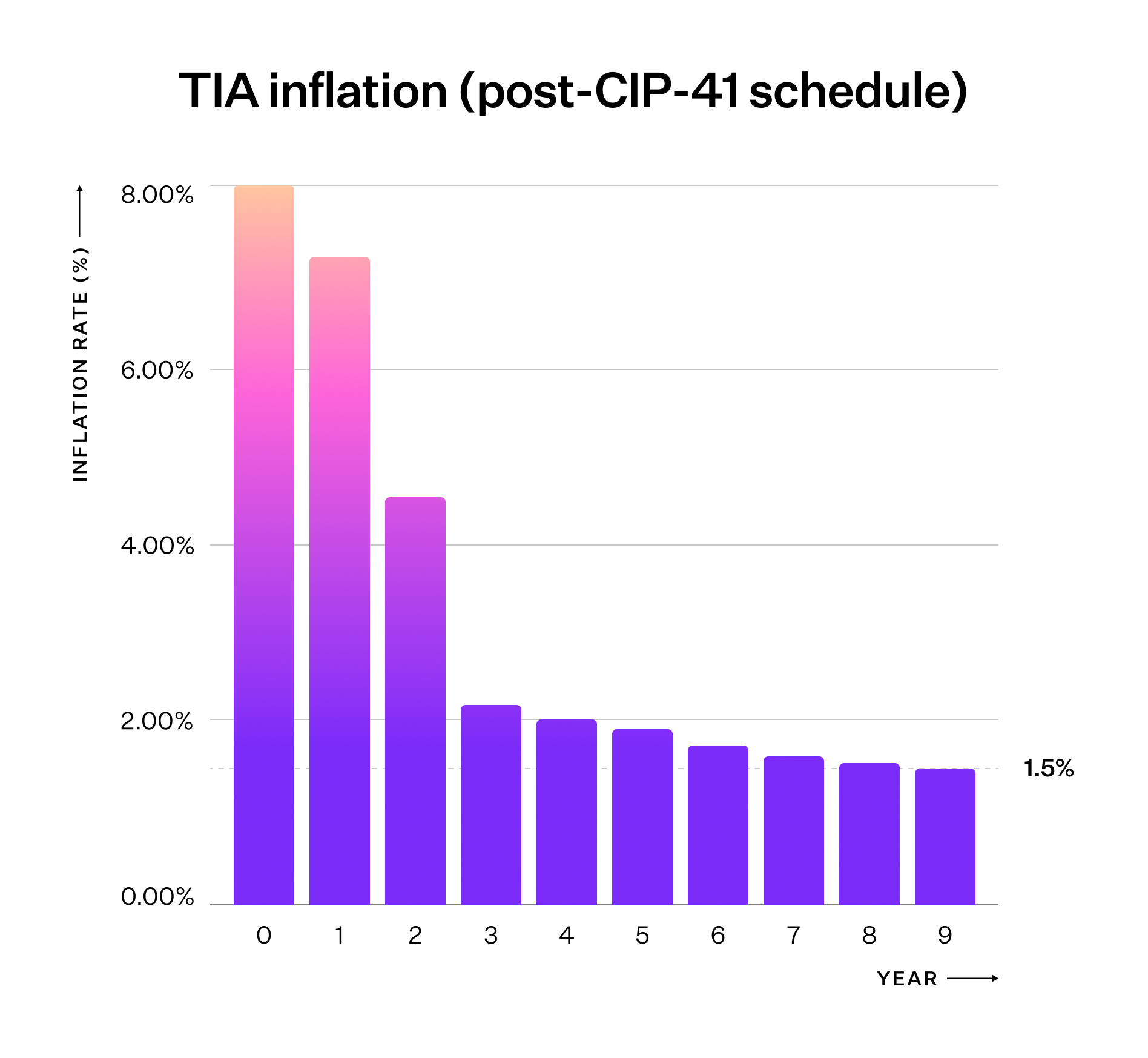 inflation diagram
