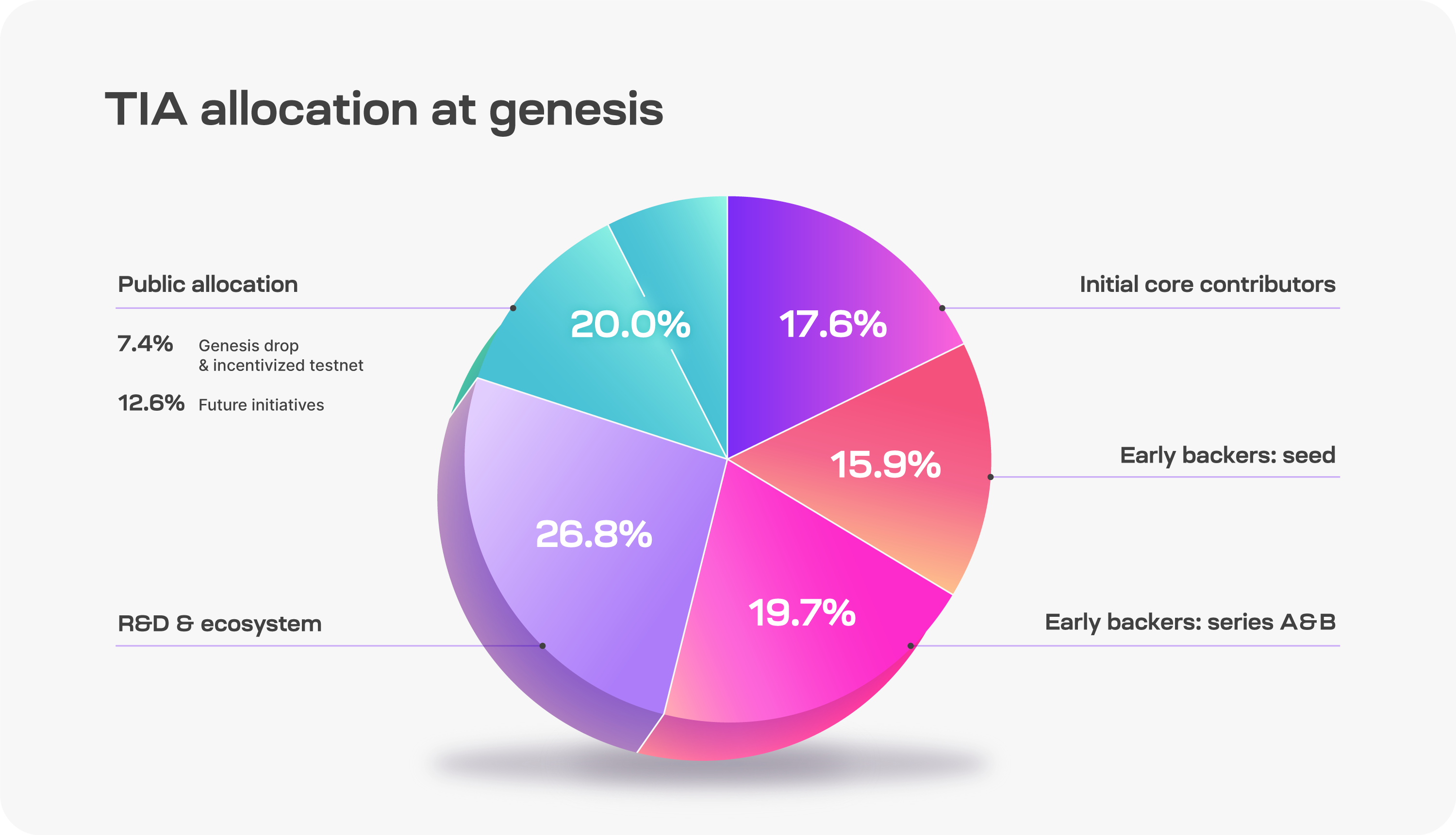 allocation diagram