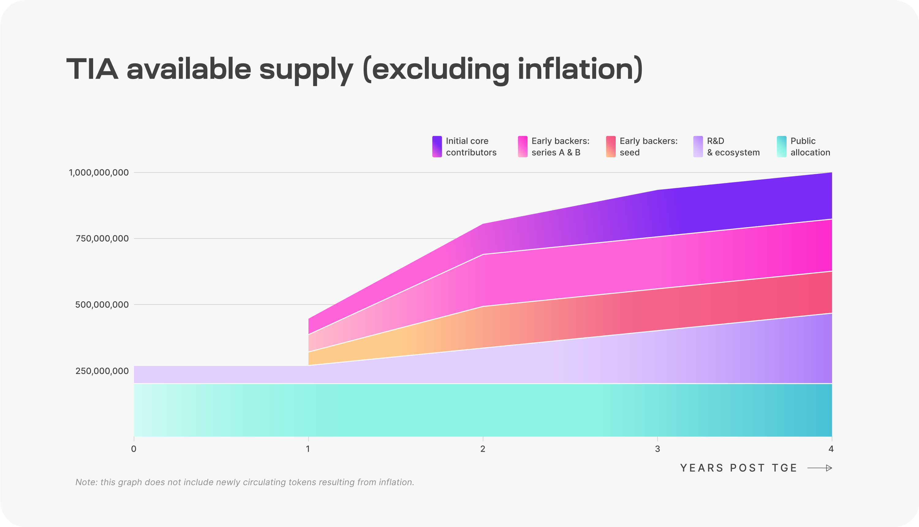 supply diagram