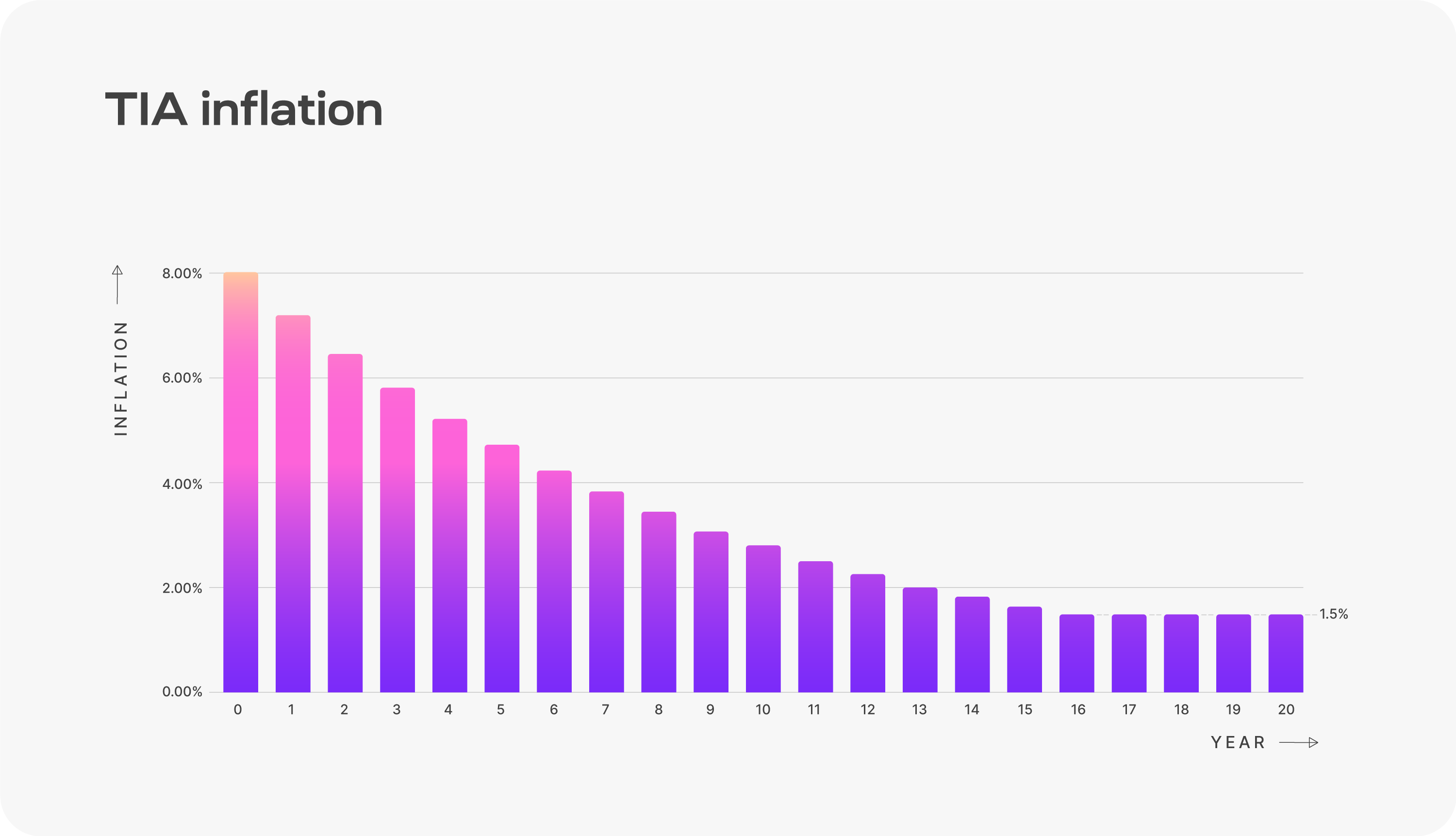 inflation diagram